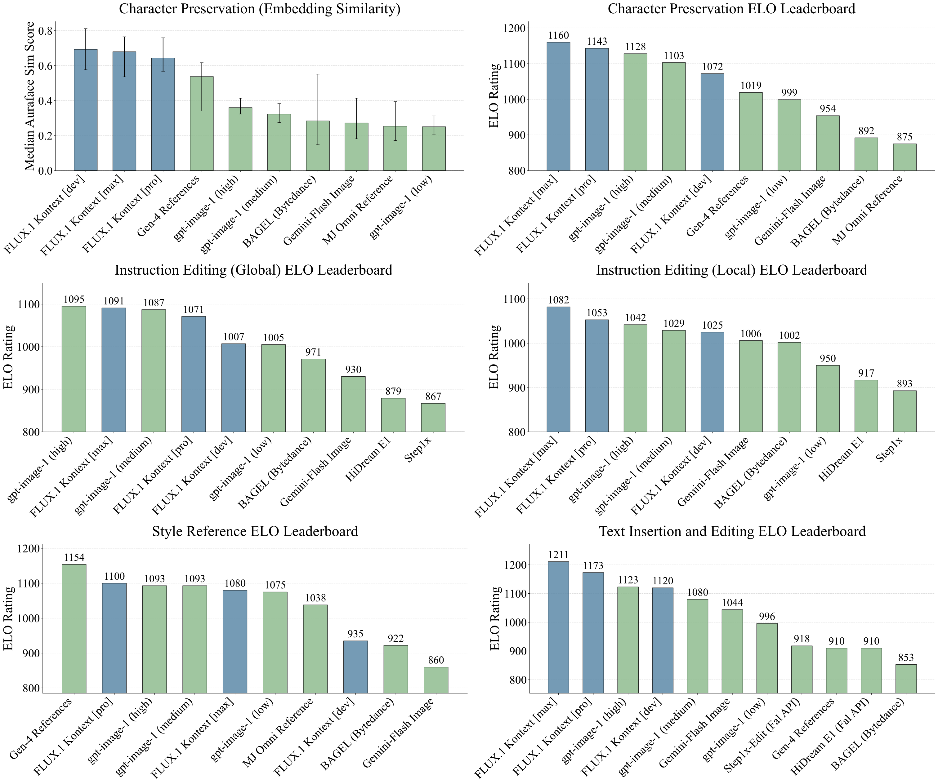 8x Faster Performance